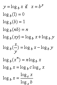 Logarithms, Math Formulae, Algebra, Eformulae.com
