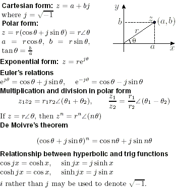 Complex Numbers, Mathematics Formulae, Eformulae.com