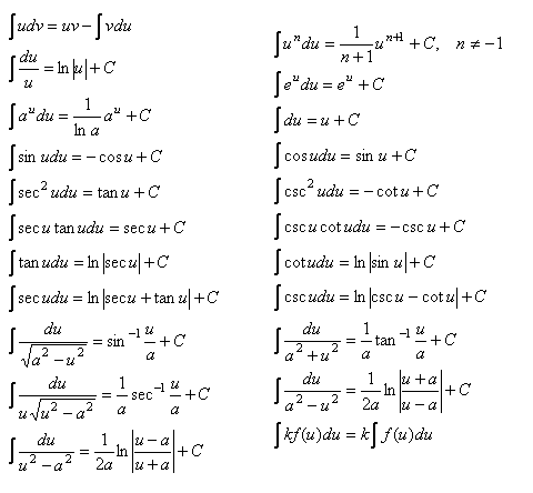 trigonometric integral formulas