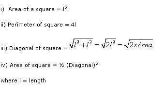 area of square