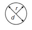 circle and sector of a circle