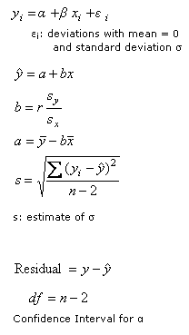 Simple Linear Regression, Statistics, Mathematics Formulae, Eformulae.com